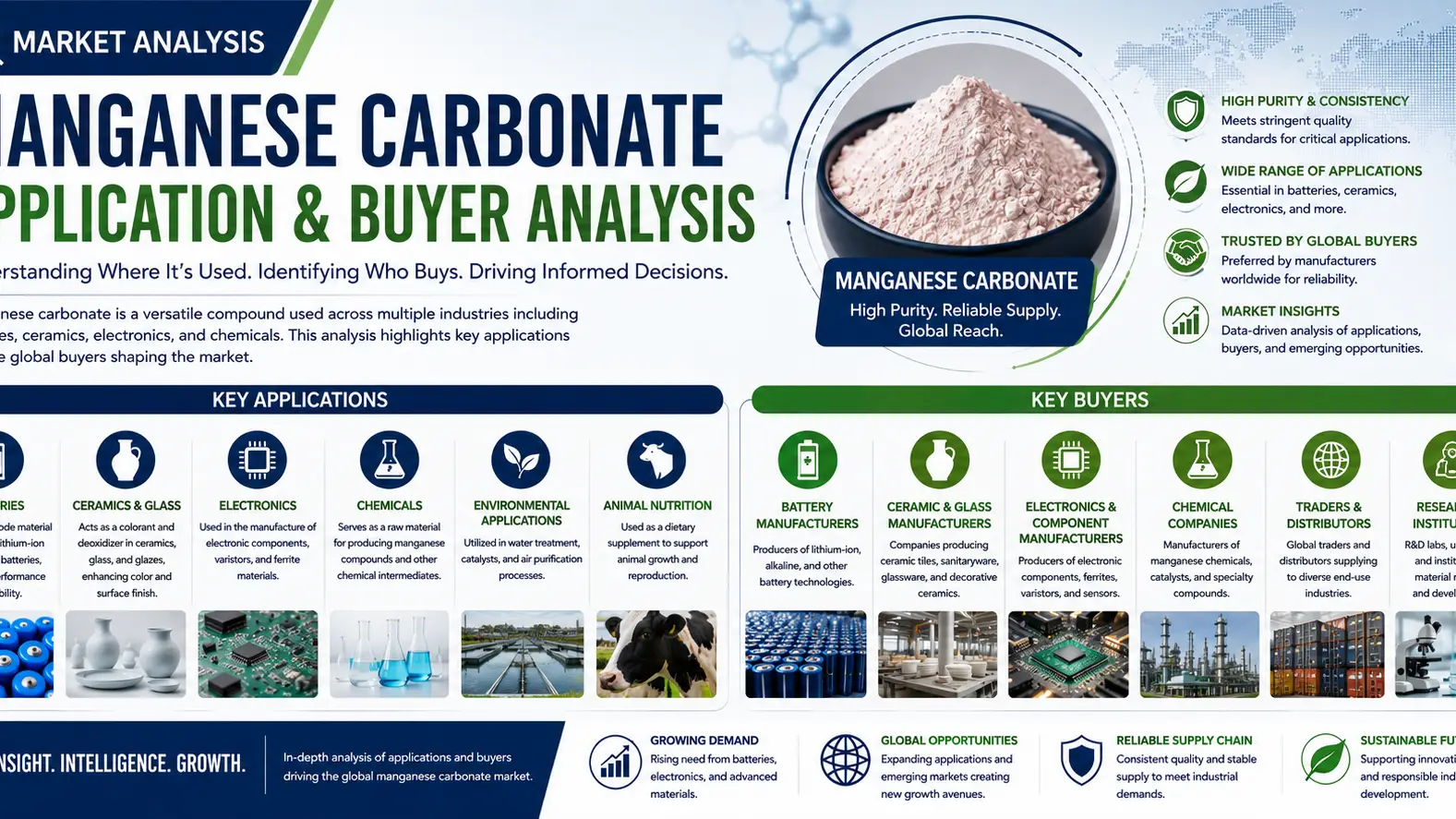 Manganese Carbonate Market Applications and Buyers Outlook in 2026